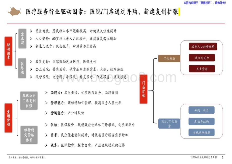 20240826_西部证券_医疗服务行业研究框架专题报告_31页.pdf_第5页