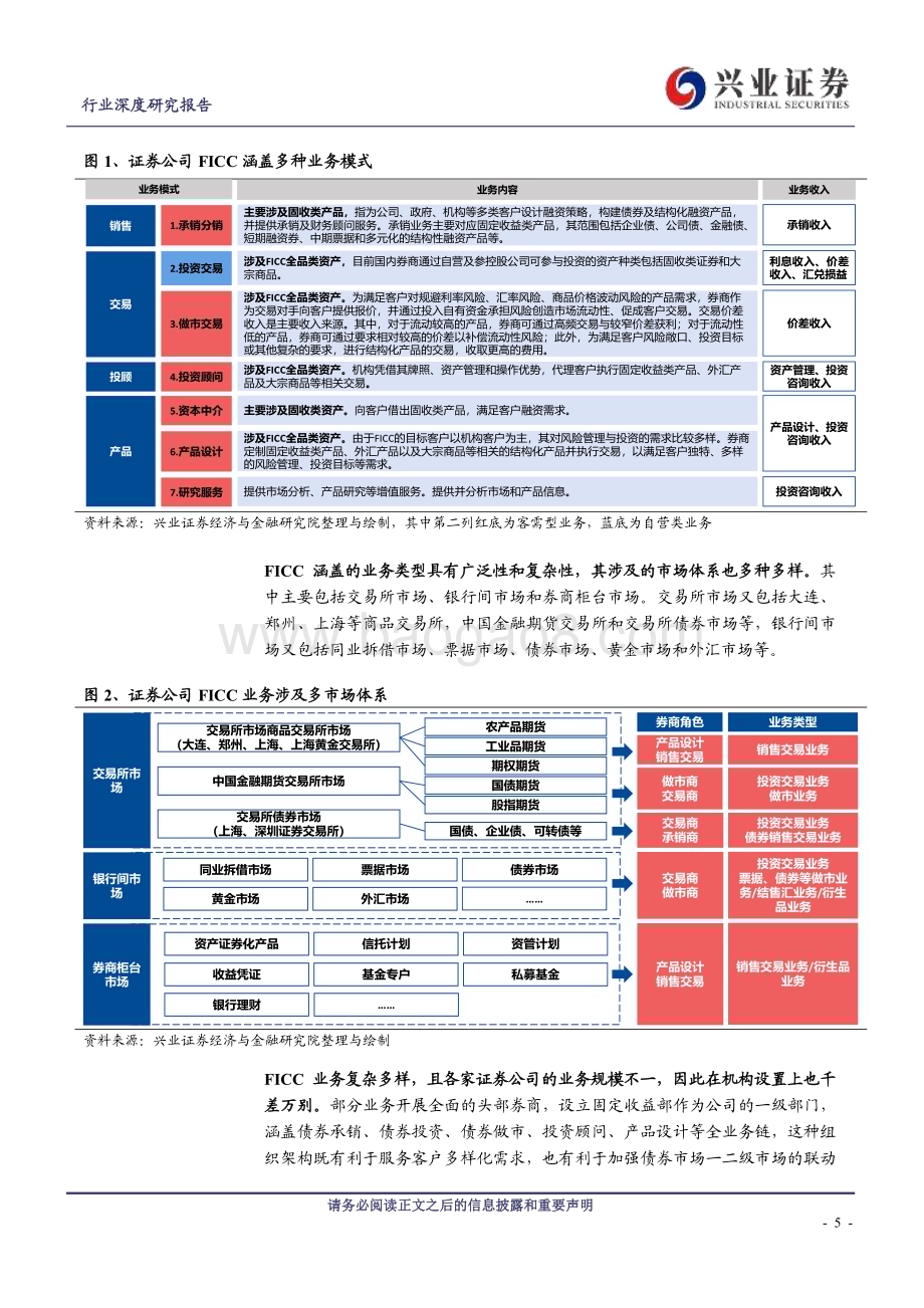 20240811_兴业证券_证券行业：FICC业务券商自营投资的压舱石_37页.pdf_第5页