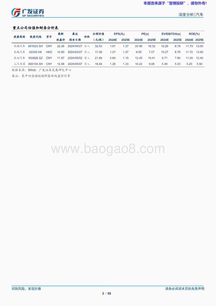 20240827_广发证券_汽车行业：乘用车海外（出口）系列三谁将引领下阶段全球汽车电气化进程？_53页.pdf_第2页