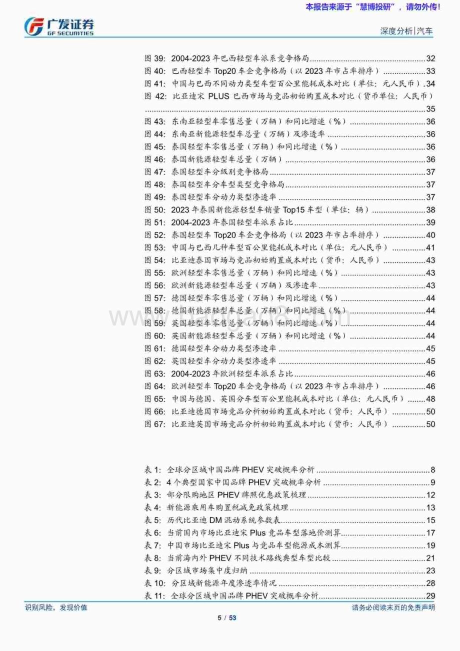 20240827_广发证券_汽车行业：乘用车海外（出口）系列三谁将引领下阶段全球汽车电气化进程？_53页.pdf_第5页
