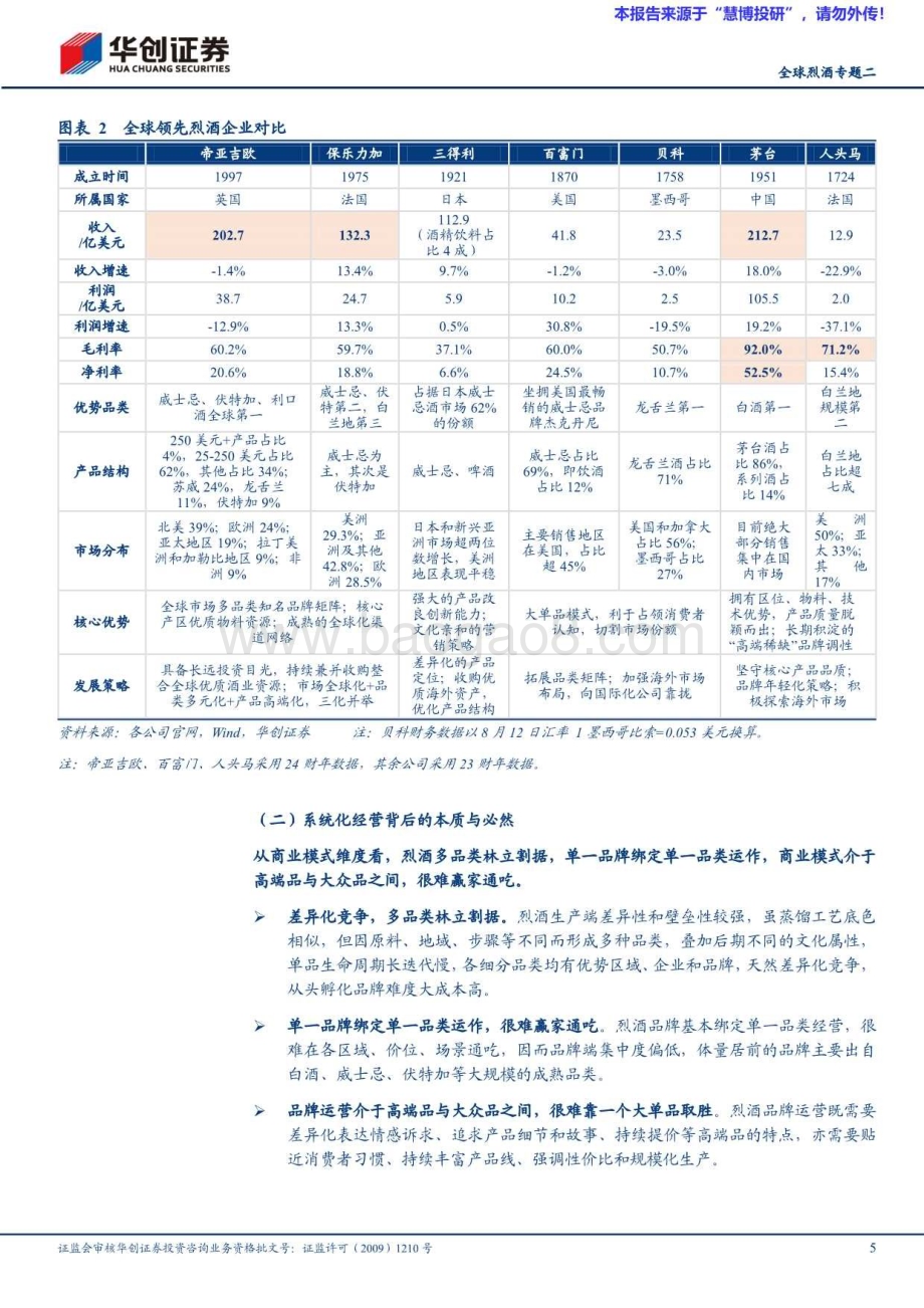 20240820_华创证券_白酒行业全球烈酒：海外烈酒企业商业模式探讨海外成熟烈酒巨头是如何炼成的？_27页.pdf_第5页
