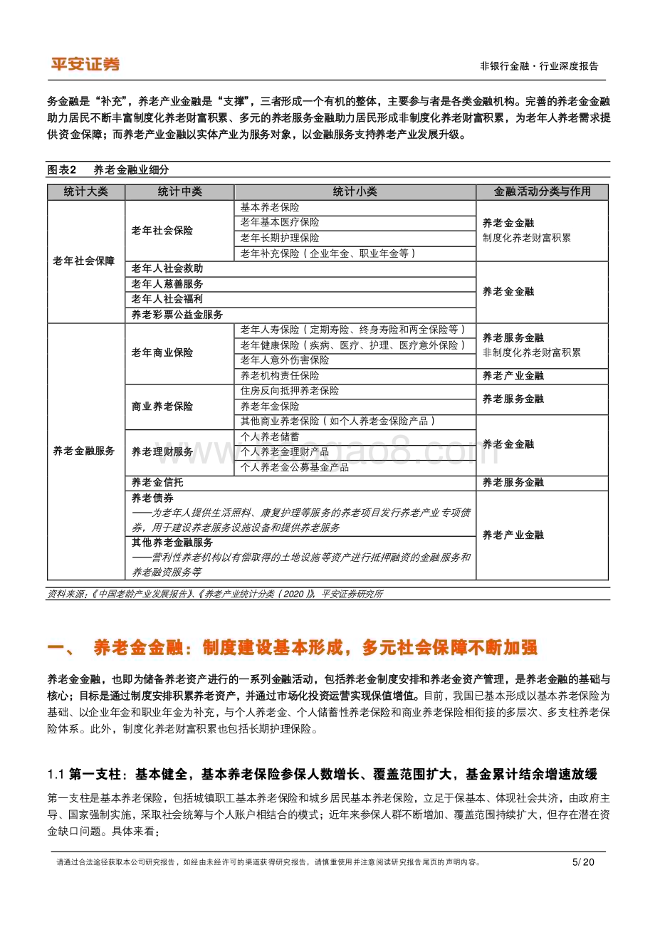 20240813_平安证券_非银行金融行业养老产业现状研究专题（一）：养老金融业蓬勃发展_20页.pdf_第5页