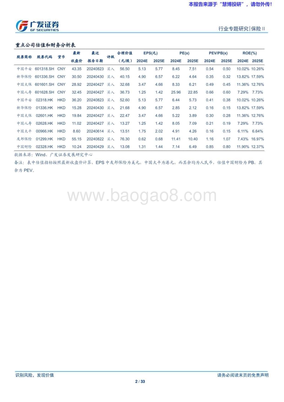 20240827_广发证券_保险Ⅱ行业：准则变化下的保险公司经营大变革（一）新会计准则联动实施影响_33页.pdf_第2页