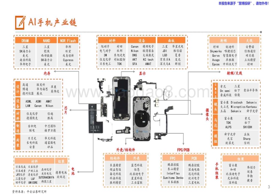 20240823_平安证券_AI行业：AI发展重心逐步向端侧转移苹果有望开启AI手机换机浪潮_29页.pdf_第3页